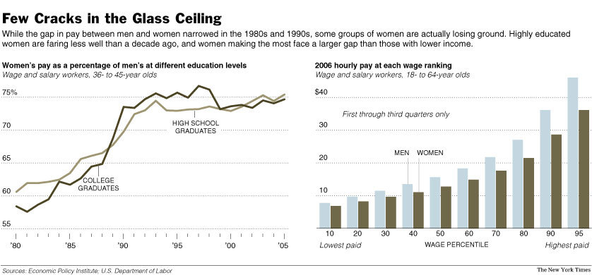 Gender Inequity